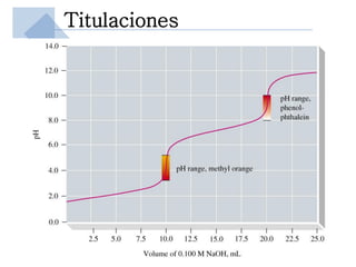 Titulaciones
 
