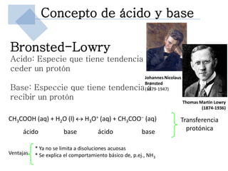 Concepto de ácido y base

Bronsted-Lowry
Acido: Especie que tiene tendencia a
ceder un protón
                                                          Johannes Nicolaus
                                                          Brønsted
Base: Especcie que tiene tendencia a                      (1879-1947)
recibir un protón
                                                                              Thomas Martin Lowry
                                                                                      (1874-1936)

CH3COOH (aq) + H2O (l)  H3O+ (aq) + CH3COO- (aq)                         Transferencia
     ácido             base           ácido              base               protónica

           * Ya no se limita a disoluciones acuosas
Ventajas   * Se explica el comportamiento básico de, p.ej., NH3
 