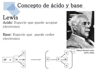 Concepto de ácido y base

Lewis
Acido: Especie que puede aceptar
electrones

Base: Especie que puede ceder
electrones


                                               Gilbert Newton Lewis
                                           +
            H                          H                (1875-1946)


H+ +   :N   H            H         N   H

            H                          H
 