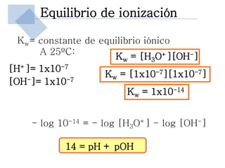 Equilibrio de ionización

  Kw= constante de equilibrio iónico
      A 25ºC:
                      Kw = [H3O+][OH-]
[H+]= 1x10-7
                    Kw = [1x10-7][1x10-7]
[OH-]= 1x10-7
                          Kw = 1x10-14


    - log 10-14 = - log [H3O+] - log [OH-]

           14 = pH + pOH
 