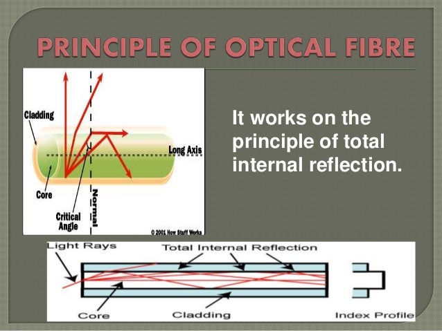 experiment to determine the numerical aperture of an optical fibre..