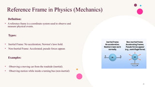 Comprehensive Physics Essentials: Motion, Waves, and Light Phenomena ...
