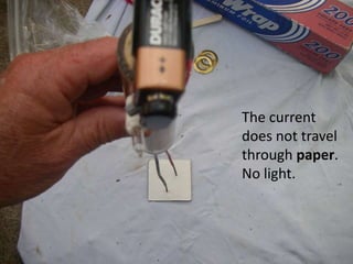 The current
does not travel
through paper.
No light.
 