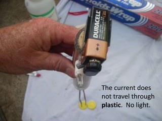 The current does
not travel through
plastic. No light.
 
