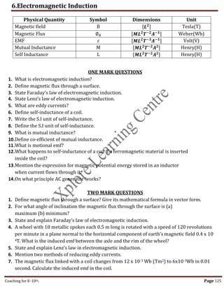 6.Electromagnetic Induction
Coaching for 8-10th Page 125
Physical Quantity Symbol Dimensions Unit
Magnetic field B [𝑳𝟐] Tesla(T)
Magnetic Flux ∅𝐵 [𝑴𝑳𝟐
𝑻−𝟐
𝑨−𝟏] Weber(Wb)
EMF 𝜀 [𝑴𝑳𝟐
𝑻−𝟑
𝑨−𝟏] Volt(V)
Mutual Inductance M [𝑴𝑳𝟐
𝑻−𝟐
𝑨𝟐] Henry(H)
Self Inductance L [𝑴𝑳𝟐
𝑻−𝟐
𝑨𝟐] Henry(H)
ONE MARK QUESTIONS
1. What is electromagnetic induction?
2. Define magnetic flux through a surface.
3. State Faraday’s law of electromagnetic induction.
4. State Lenz’s law of electromagnetic induction.
5. What are eddy currents?
6. Define self-inductance of a coil.
7. Write the S.I unit of self-inductance.
8. Define the S.I unit of self-inductance.
9. What is mutual inductance?
10.Define co-efficient of mutual inductance.
11.What is motional emf?
12.What happens to self-inductance of a coil if a ferromagnetic material is inserted
inside the coil?
13.Mention the expression for magnetic potential energy stored in an inductor
when current flows through it.
14.On what principle AC generator works?
TWO MARK QUESTIONS
1. Define magnetic flux through a surface? Give its mathematical formula in vector form.
2. For what angle of inclination the magnetic flux through the surface is (a)
maximum (b) minimum?
3. State and explain Faraday’s law of electromagnetic induction.
4. A wheel with 10 metallic spokes each 0.5 m long is rotated with a speed of 120 revolutions
per minute in a plane normal to the horizontal component of earth’s magnetic field 0.4 x 10-
4T. What is the induced emf between the axle and the rim of the wheel?
5. State and explain Lenz’s law in electromagnetic induction.
6. Mention two methods of reducing eddy currents.
7. The magnetic flux linked with a coil changes from 12 x 10-3 Wb (Tm2) to 6x10-3Wb in 0.01
second. Calculate the induced emf in the coil.
,
 