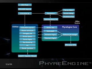 PhyreEngine The new hotness | PDF