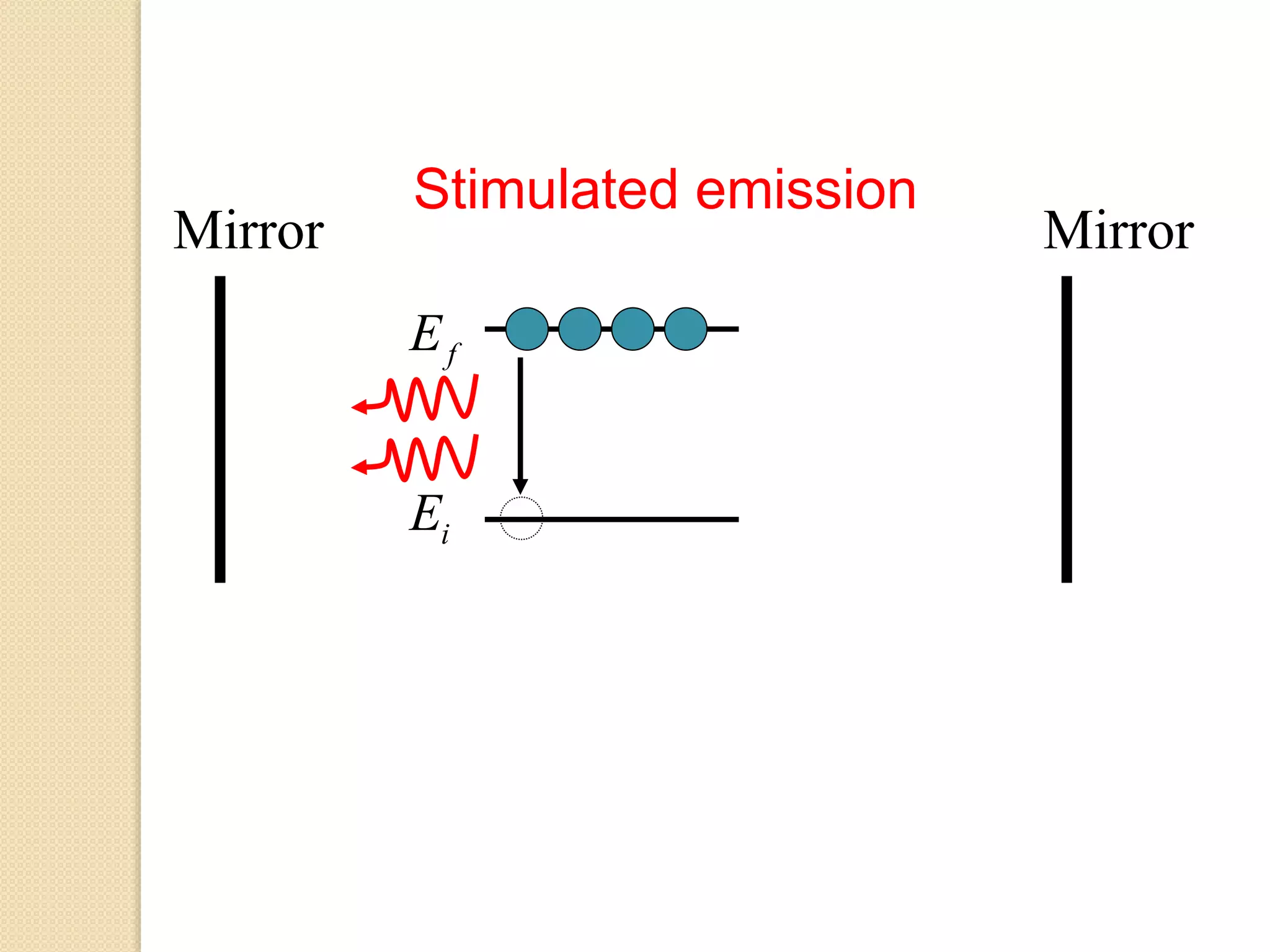 iE
fE
MirrorMirror
Stimulated emission
 
