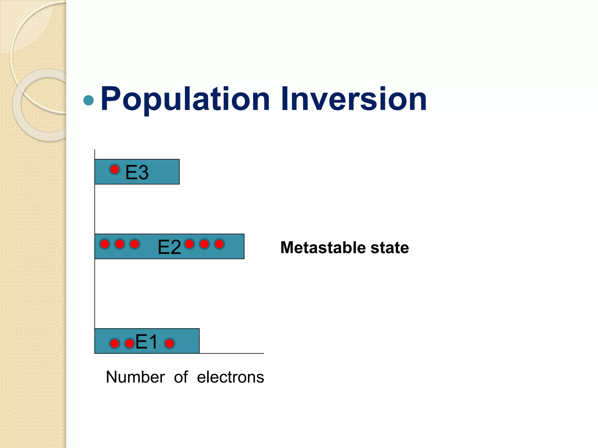 Population Inversion
E1
E2
E3
Metastable state
Number of electrons
 
