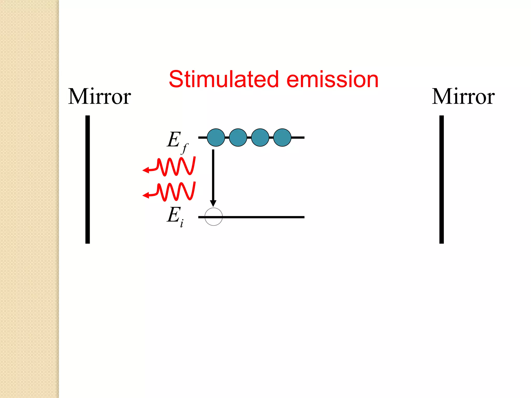 iE
fE
MirrorMirror
Stimulated emission
 