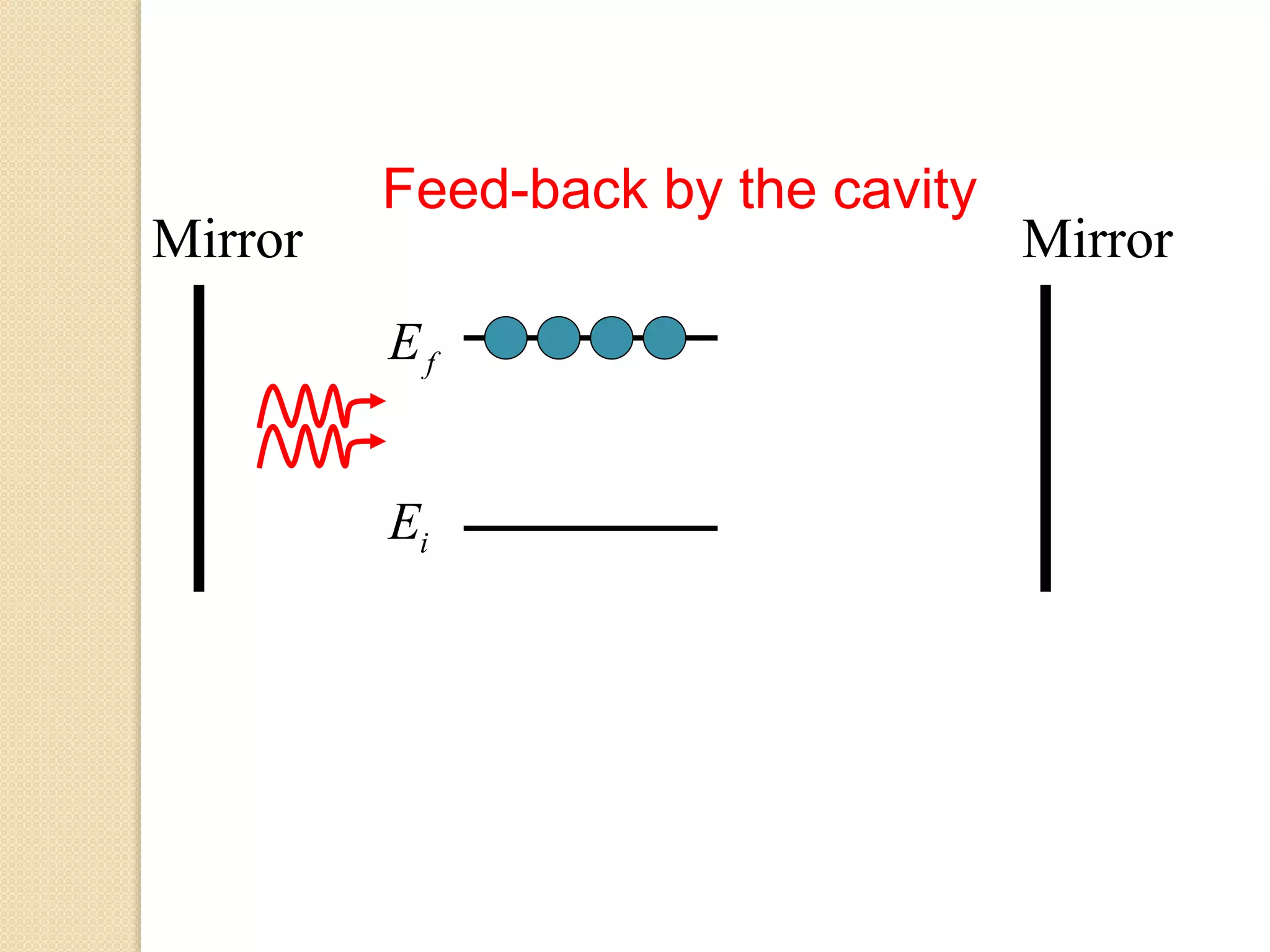 iE
fE
MirrorMirror
Feed-back by the cavity
 