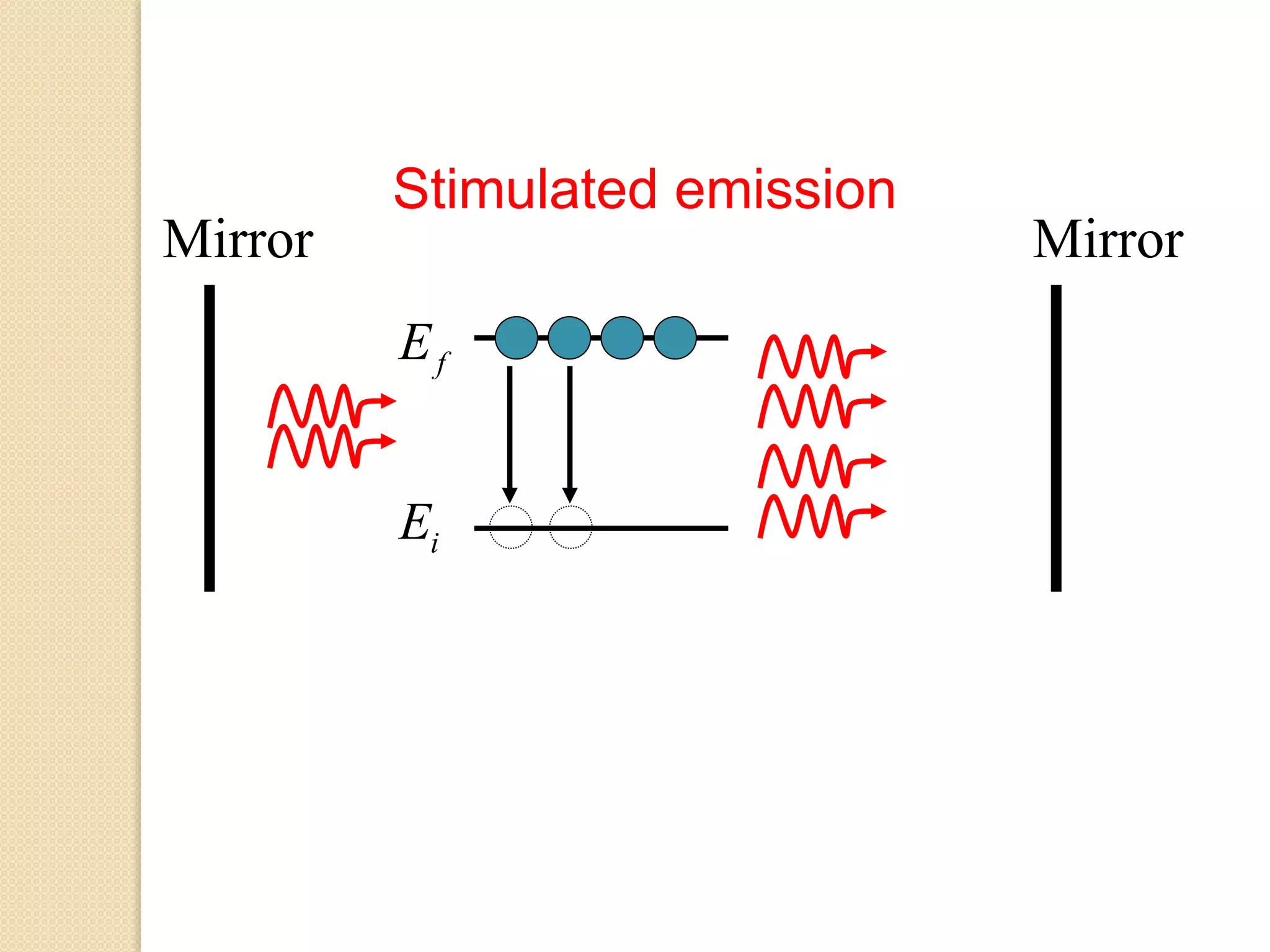 iE
fE
MirrorMirror
Stimulated emission
 