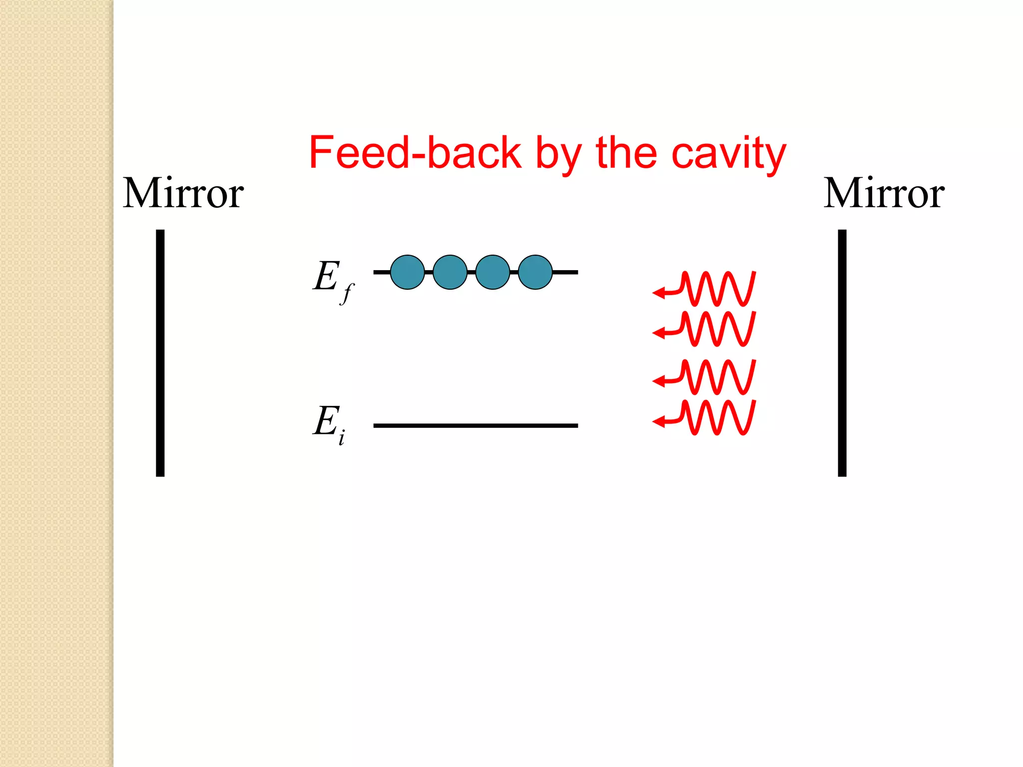iE
fE
MirrorMirror
Feed-back by the cavity
 
