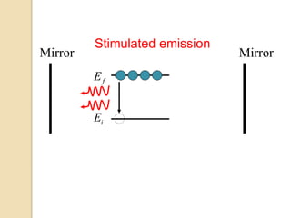 iE
fE
MirrorMirror
Stimulated emission
 