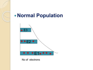 Normal Population
E1
E2
E3
No of electrons
 