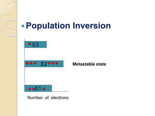 Population Inversion
E1
E2
E3
Metastable state
Number of electrons
 