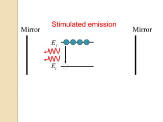 iE
fE
MirrorMirror
Stimulated emission
 