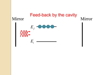 iE
fE
MirrorMirror
Feed-back by the cavity
 