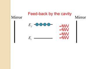 iE
fE
MirrorMirror
Feed-back by the cavity
 