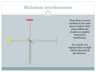 Michelson Interferometer
Once these 2 waves
combine at the same
spot as before, their
phase difference
results in complete
destructive
interference.
As a result, it is
expected that no light
will be observed at
the detector.
 