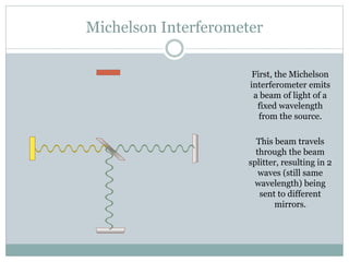 Michelson Interferometer
First, the Michelson
interferometer emits
a beam of light of a
fixed wavelength
from the source.
This beam travels
through the beam
splitter, resulting in 2
waves (still same
wavelength) being
sent to different
mirrors.
 