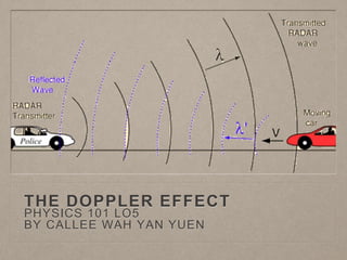 THE DOPPLER EFFECT
PHYSICS 101 LO5
BY CALLEE WAH YAN YUEN
 