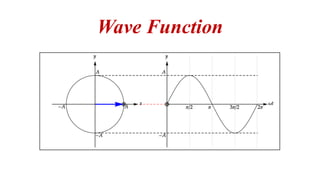 Phys103-L1.pdf wave motion time frequency | PDF