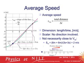 Jan. 28-Feb. 1, 2013
Average Speed
 Average speed
 Dimension: length/time, [m/s].
 Scalar: No direction involved.
 Not necessarily close to Vavg:
 Savg = (6m + 6m)/(3s+3s) = 2 m/s
 Vavg = (0 m)/(3s+3s) = 0 m/s
avg
total distance
s
t
=
∆
 