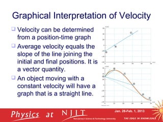 Jan. 28-Feb. 1, 2013
Graphical Interpretation of Velocity
 Velocity can be determined
from a position-time graph
 Average velocity equals the
slope of the line joining the
initial and final positions. It is
a vector quantity.
 An object moving with a
constant velocity will have a
graph that is a straight line.
 
