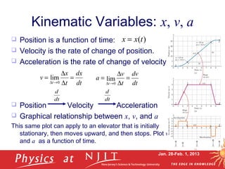 Jan. 28-Feb. 1, 2013
Kinematic Variables: x, v, a
 Position is a function of time:
 Velocity is the rate of change of position.
 Acceleration is the rate of change of velocity.
 Position Velocity Acceleration
 Graphical relationship between x, v, and a
This same plot can apply to an elevator that is initially
stationary, then moves upward, and then stops. Plot v
and a as a function of time.
)(txx =
dt
dv
t
v
a
t
=
∆
∆
=
→∆
lim
00
lim
t
x dx
v
t dt∆ →
∆
= =
∆
dt
d
dt
d
 