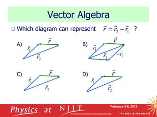 February 5-8, 2013
 Which diagram can represent ?
A) B)
C) D)
Vector Algebra
1
2 r
r
r





r

2
r

1
r

r

2
r

1
r

r

2
r

1
r
 r

2
r

1
r

1
r

 