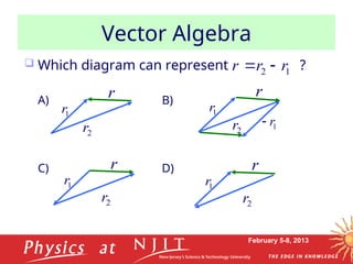 February 5-8, 2013
 Which diagram can represent ?
A) B)
C) D)
Vector Algebra
1
2 r
r
r





r

2
r

1
r

r

2
r

1
r

r

2
r

1
r
 r

2
r

1
r

1
r


 
