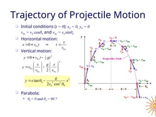 Phys1_lecture03.ppt Powerpoint Fisika mengenai mechanics leature | PPT