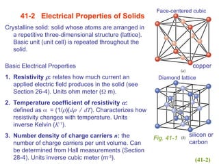 Conduction of Electricity in Solids and Analysis | PPT