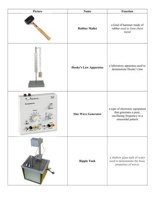 Picture Name Function
Rubber Mallet
a kind of hammer made of
rubber used to form sheet
metal
Hooke’s Law Apparatus
a laboratory apparatus used to
demonstrate Hooke’s law
Sine Wave Generator
a type of electronic equipment
that generates a pure,
oscillating frequency in a
sinusoidal pattern
Ripple Tank
a shallow glass tank of water
used to demonstrate the basic
properties of waves
 