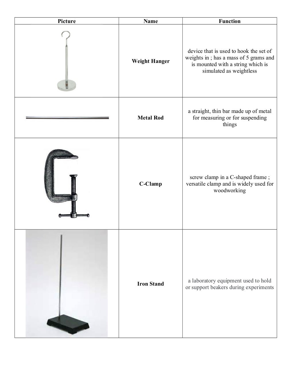 Physics (Sounds, Waves & Optics) Laboratory Apparatus & Equipment