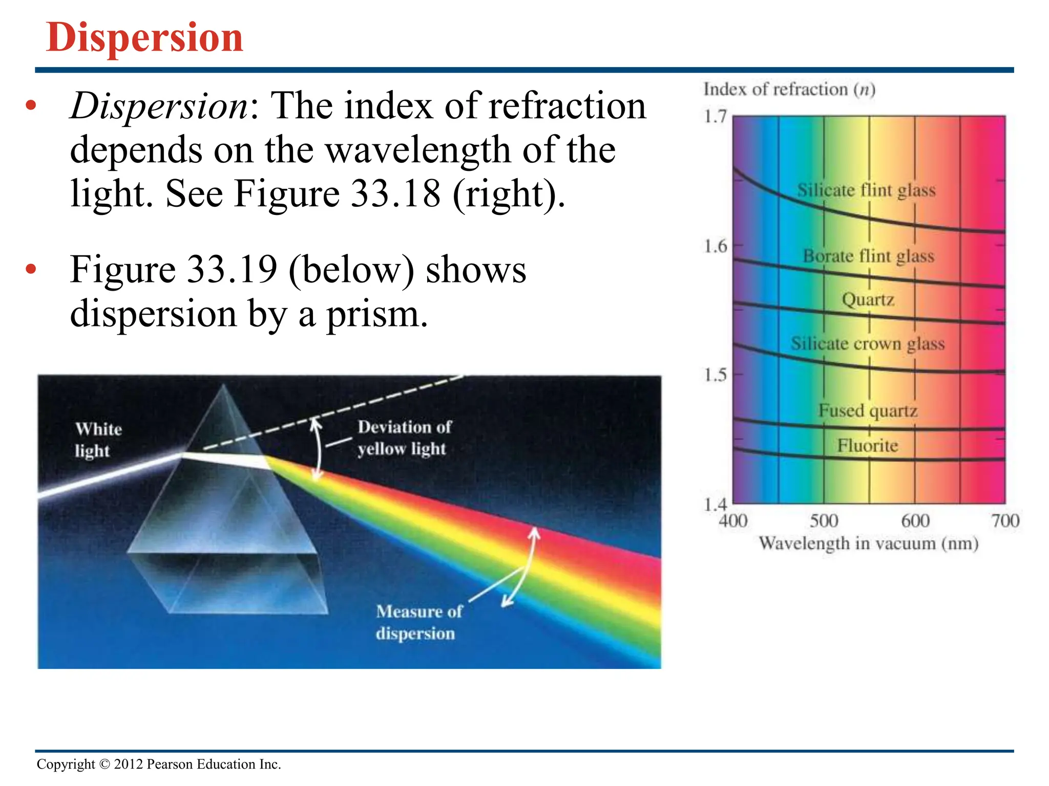 Copyright © 2012 Pearson Education Inc.
Dispersion
• Dispersion: The index of refraction
depends on the wavelength of the
light. See Figure 33.18 (right).
• Figure 33.19 (below) shows
dispersion by a prism.
 
