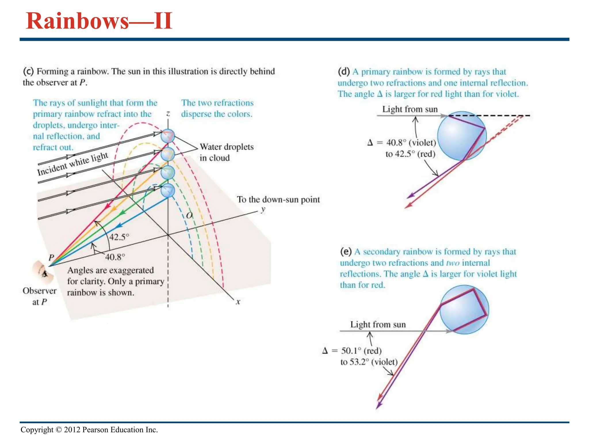 Copyright © 2012 Pearson Education Inc.
Rainbows—II
 