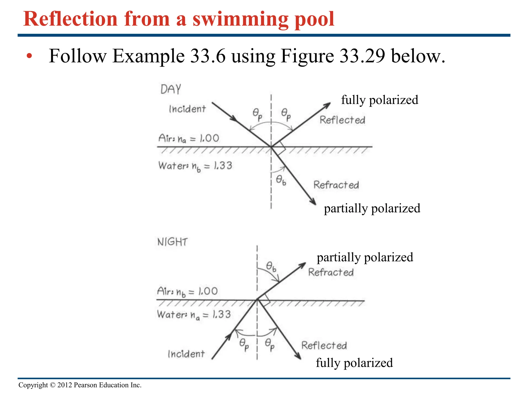 Copyright © 2012 Pearson Education Inc.
Reflection from a swimming pool
• Follow Example 33.6 using Figure 33.29 below.
fully polarized
partially polarized
fully polarized
partially polarized
 