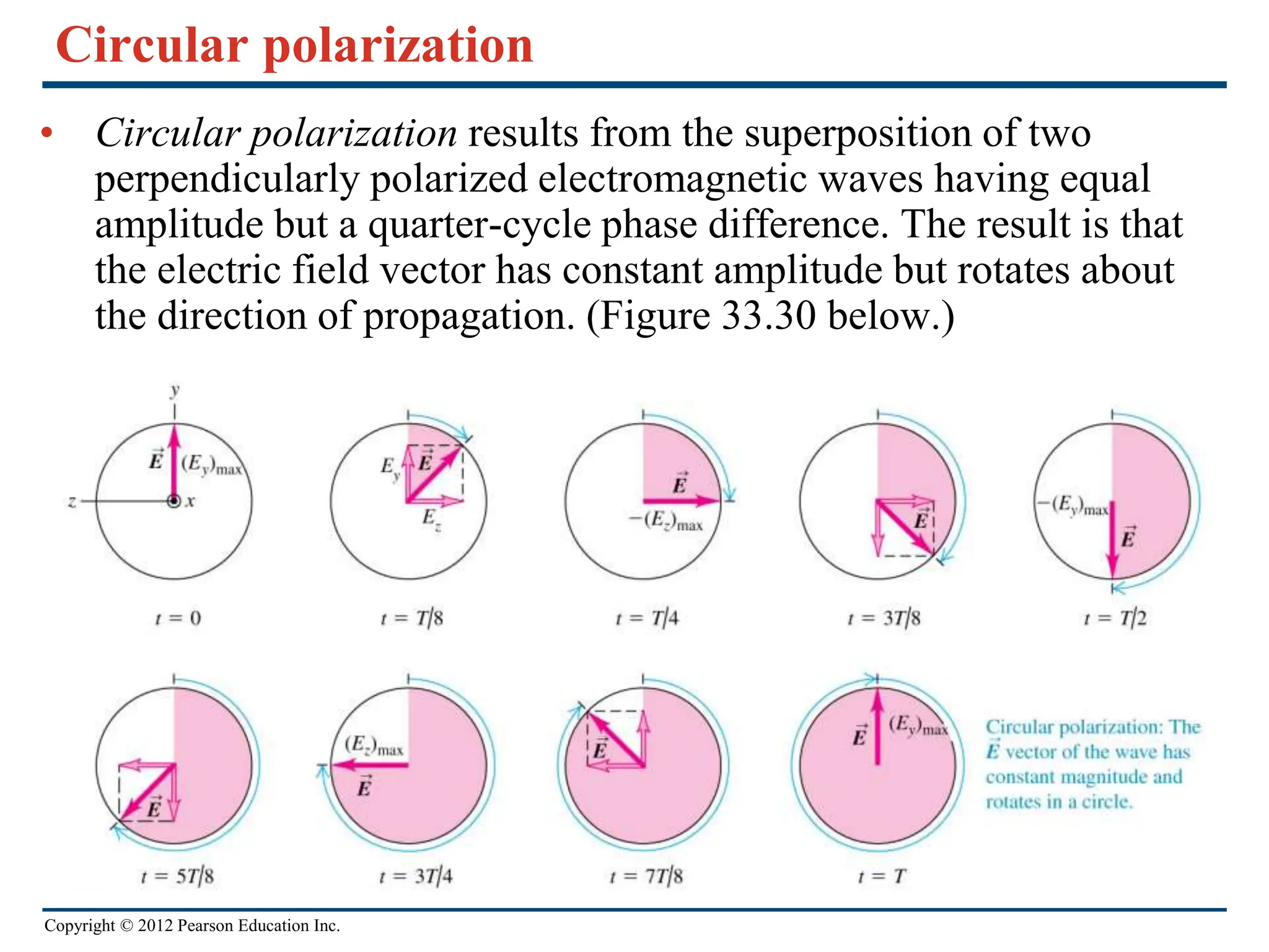Copyright © 2012 Pearson Education Inc.
Circular polarization
• Circular polarization results from the superposition of two
perpendicularly polarized electromagnetic waves having equal
amplitude but a quarter-cycle phase difference. The result is that
the electric field vector has constant amplitude but rotates about
the direction of propagation. (Figure 33.30 below.)
 