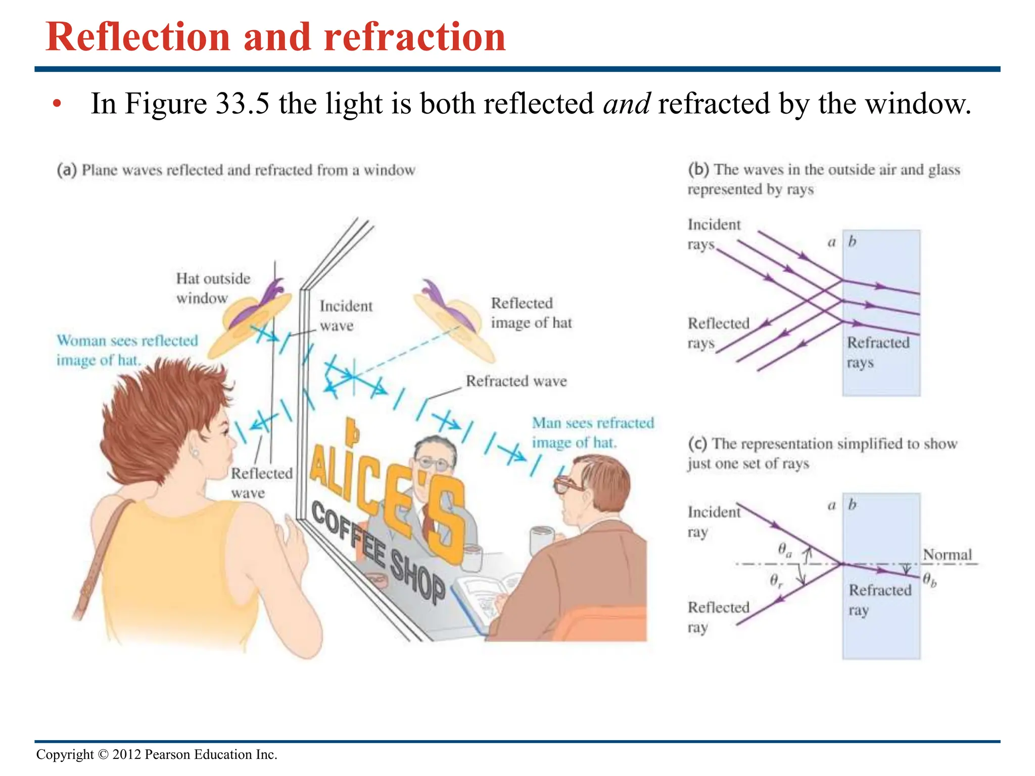 Copyright © 2012 Pearson Education Inc.
Reflection and refraction
• In Figure 33.5 the light is both reflected and refracted by the window.
 