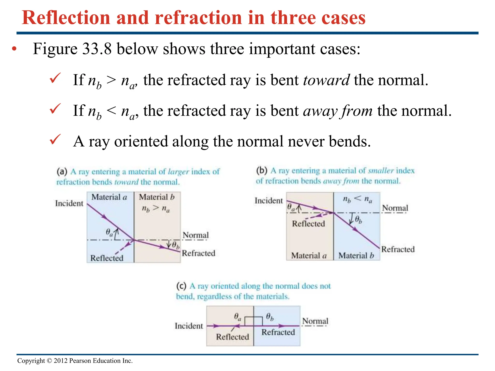 Copyright © 2012 Pearson Education Inc.
Reflection and refraction in three cases
• Figure 33.8 below shows three important cases:
 If nb > na, the refracted ray is bent toward the normal.
 If nb < na, the refracted ray is bent away from the normal.
 A ray oriented along the normal never bends.
 