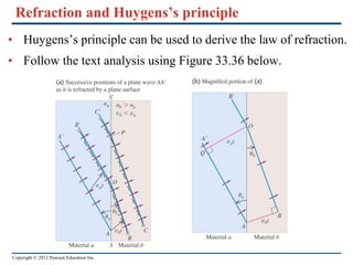 Copyright © 2012 Pearson Education Inc.
Refraction and Huygens’s principle
• Huygens’s principle can be used to derive the law of refraction.
• Follow the text analysis using Figure 33.36 below.
 