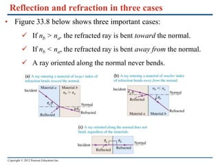 Copyright © 2012 Pearson Education Inc.
Reflection and refraction in three cases
• Figure 33.8 below shows three important cases:
 If nb > na, the refracted ray is bent toward the normal.
 If nb < na, the refracted ray is bent away from the normal.
 A ray oriented along the normal never bends.
 