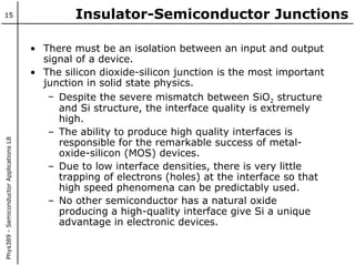 Comprehensive Overview of Metal-Semiconductor Junctions and ...