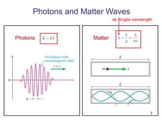 Photons and Matter Waves 
Photons Matter 
de Broglie wavelength 
2 
 