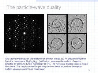 The particle-wave duality 
Two strong evidences for the existence of electron waves. (a) An electron diffraction 
from the quasicrystal Al70Co11Ni19 (b) Electron waves on the surface of copper 
detected by scanning tunnel microscopy (STM). The waves are trapped inside a ring of 
iron atoms. The ring is created by pushing the iron atoms around on the copper 
surface using an atomic force microscope. 6 
 