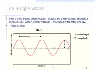 de Broglie waves 
• First a little basics about waves. Waves are disturbances through a 
medium (air, water, empty vacuum), that usually transfer energy. 
• Here is one: 
8 
 