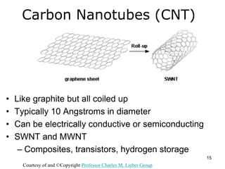 Carbon Nanotubes (CNT) 
• Like graphite but all coiled up 
• Typically 10 Angstroms in diameter 
• Can be electrically conductive or semiconducting 
• SWNT and MWNT 
– Composites, transistors, hydrogen storage 
Courtesy of and ©Copyright Professor Charles M. Lieber Group 
15 
 