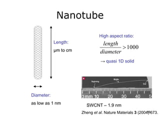 Nanotube 
length 
SWCNT – 1.9 nm 
Zheng et al. Nature Materials 3 (2004) 673. 
Length: 
μm to cm 
Diameter: 
as low as 1 nm 
High aspect ratio: 
1000 
diameter 
→ quasi 1D solid 
18 
 