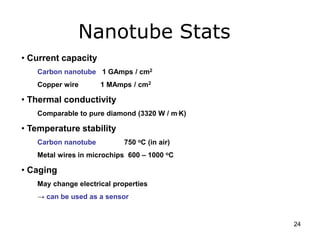 Nanotube Stats 
• Current capacity 
Carbon nanotube 1 GAmps / cm2 
Copper wire 1 MAmps / cm2 
• Thermal conductivity 
Comparable to pure diamond (3320 W / m.K) 
• Temperature stability 
Carbon nanotube 750 oC (in air) 
Metal wires in microchips 600 – 1000 oC 
• Caging 
May change electrical properties 
→ can be used as a sensor 
24 
 